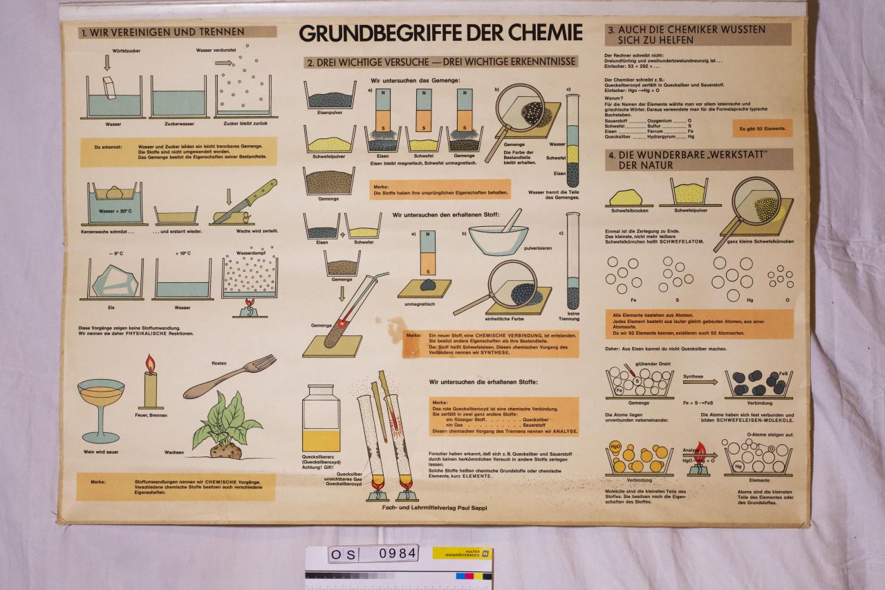 Schulwandbild - Grundbegriffe der Chemie